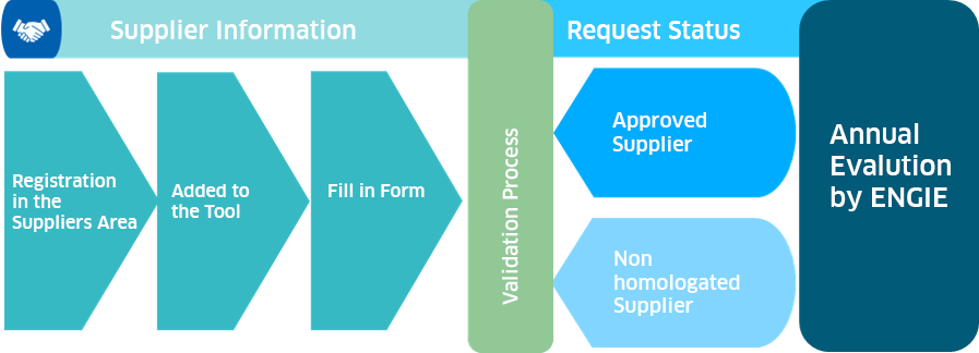 Engie Paperwork ENGIE